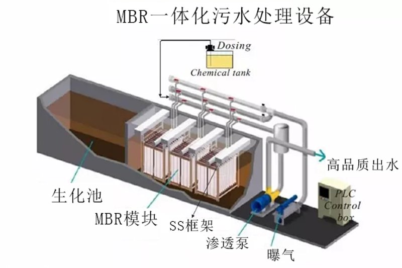 检验科废水处理设备:确保实验室安全与健康